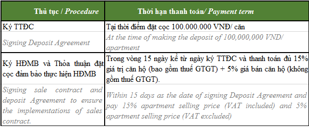 Chính sách bán hàng Vinhomes West Point - thủ tục mua bán